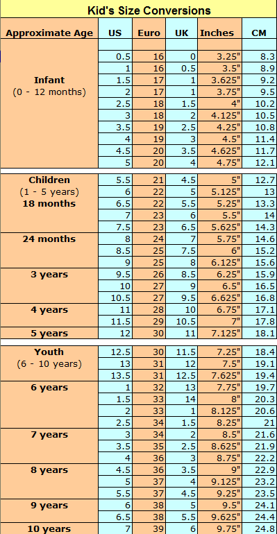 Size Chart Information for UCBL Preform Children's Orthotic