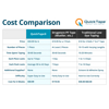 P6065-QuickTape-LowDyeComparisonChart